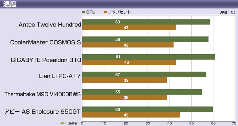 DOS/V POWER REPORT Impress Japan