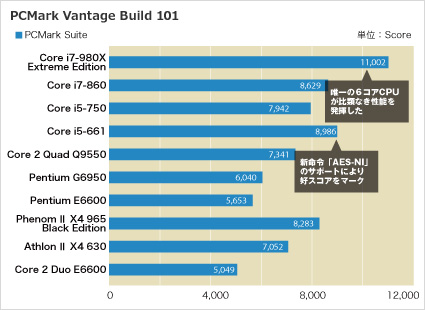PCMark Vantage Build 101