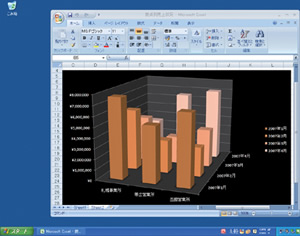 Windows XPで動作するWord 2007で、3Dグラフをドキュメント上に表示した。Fluent UIによる快適な操作環境などもそのままだ