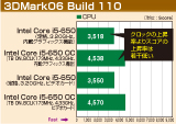 3DMark06 Build 110
