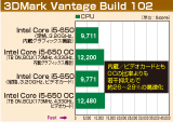 3DMark Vantage Build 102