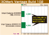 3DMark Vantage Build 102