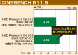 CINEBENCH R11.5