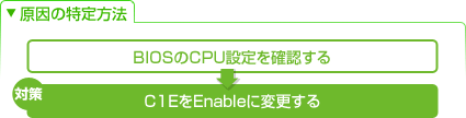 原因の特定方法　BIOSのCPU設定を確認する→〔対策〕C1EをEnableに変更する
