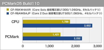PCMark05 Build110