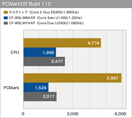 PCMark05 Build 110